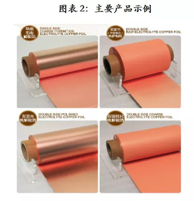 嘉元科技(833790.OC): 新能源汽車春風助推銅箔起飛, 高端產品龍頭蓄勢待發